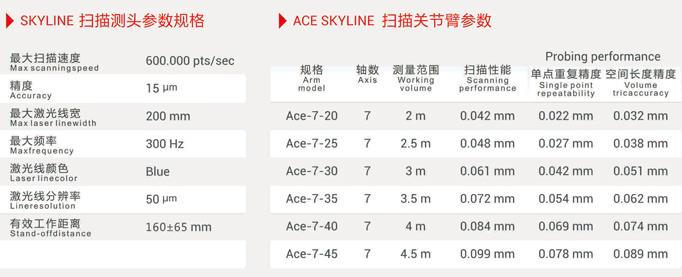 科瑞朗 ACE Skyline藍光掃描關節(jié)臂測量儀介紹